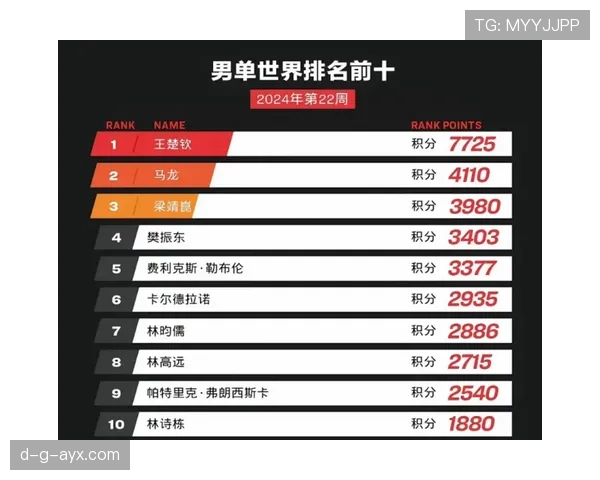 Musiala训练场专注度爆棚,获教练与队友称赞,状态强势回升 Musiala训练场专注度爆棚,获教练与队友称赞,状态强势回升