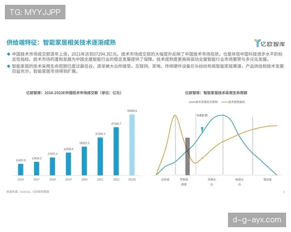 佩佩技术突破引领智能设备行业创新，未来市场前景备受关注
