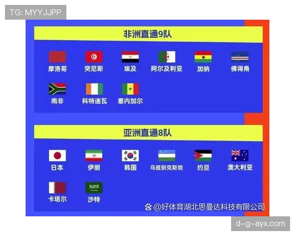 葡萄牙2026世界杯赛程预测及小组出线形势分析